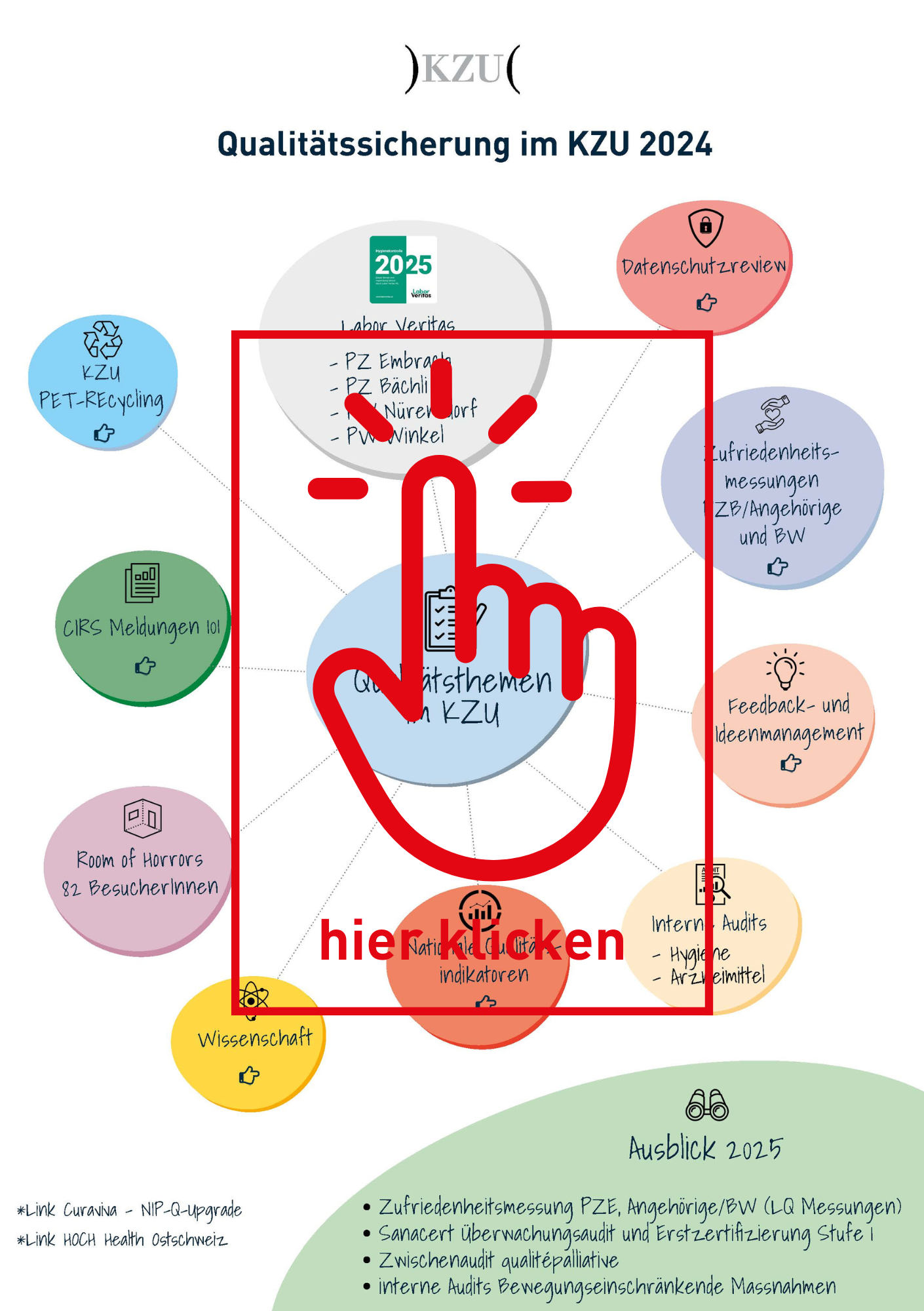 titelbild qualitaetssicherung KZU 2023